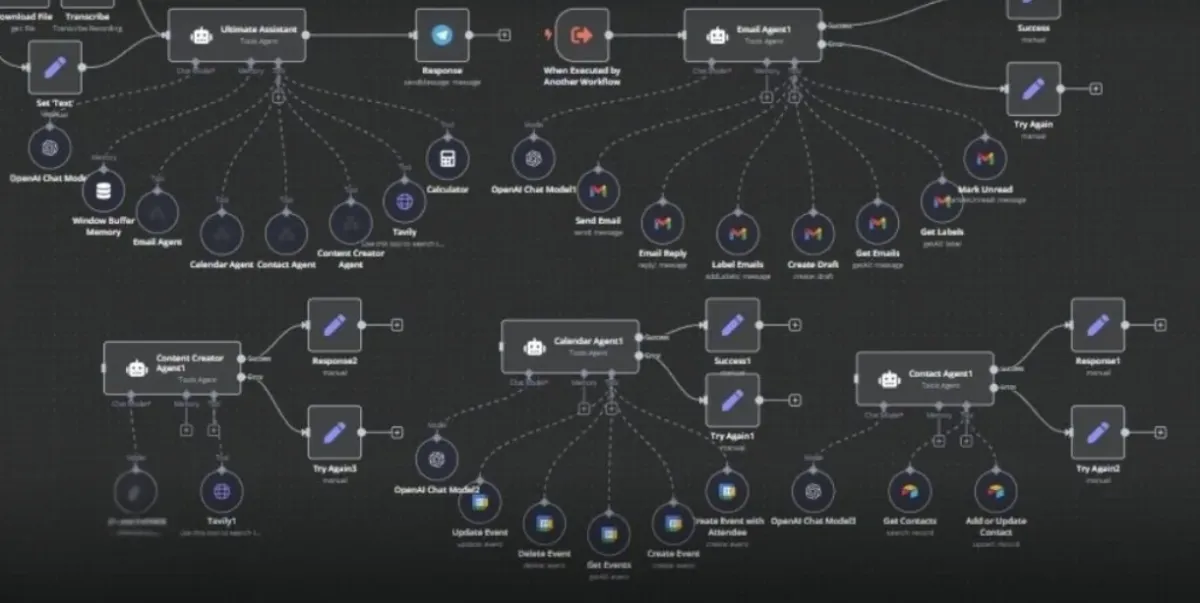 Complex workflow diagram showing the old way